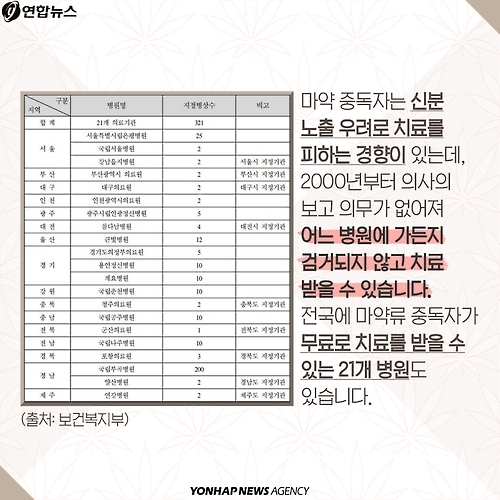 <카드뉴스> 마약 중독은 뇌질환입니다 - 12