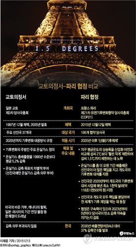 <김성용의 저울달기> 1호 태풍과 지구온난화, 파리협정 - 3
