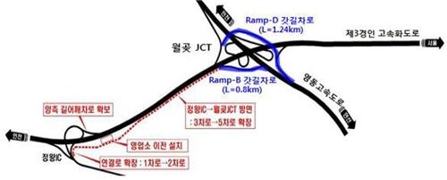 꽉 막힌 제3경인고속도 정왕IC∼월곶JCT '속도 빨라진다' - 2