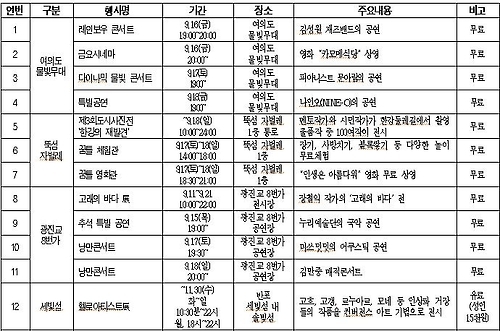 추석 연휴 한강서 문화 프로그램 '풍성' - 2