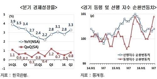 "시장수요 절대 부족…경기, 불황 국면 탈출 못 해" - 1