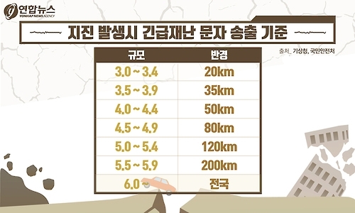 <디지털스토리> 지진 긴급재난문자 소요시간 분석해보니 - 2