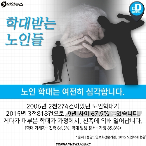 <카드뉴스> 2016 대한민국 노인 보고서 - 5