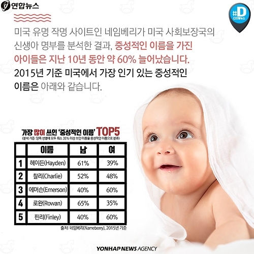 <카드뉴스> 아직도 '아들·딸 이름' 따로 짓나요? - 5