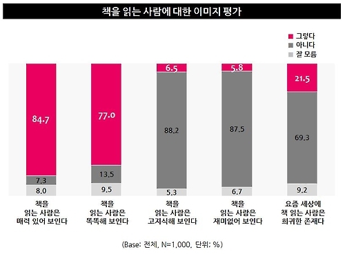 마크로밀 엠브레인 제공