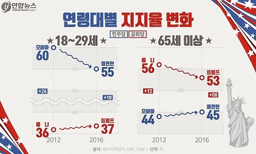 <디지털스토리> 누가, 왜 트럼프에게 표를 던졌나 - 6