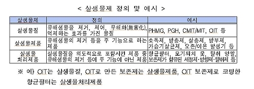유통중인 모든 생활화학제품 조사…"위해성 높으면 즉시 퇴출"(종합) - 1