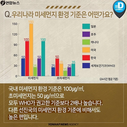 <카드뉴스> 밖은 뿌연데도 '보통' 수준이라는 미세먼지 - 6