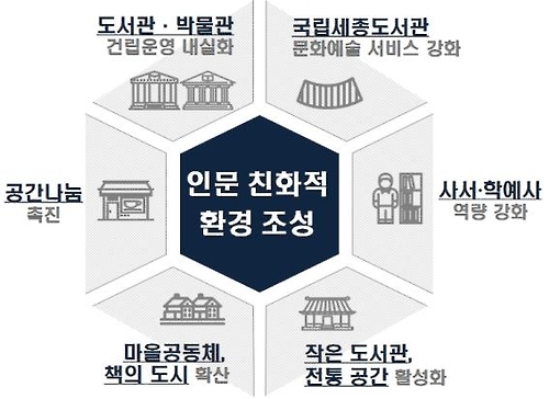 '요람에서 무덤까지' 생애주기별 인문교육 나선다 - 3