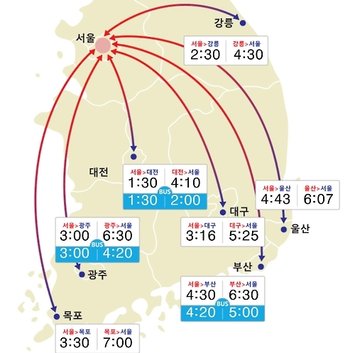 오후 3시 기준 <<자료제공 : 한국도로공사>>