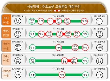 주말 고속도로 원활할 듯…빙판길 주의 - 3