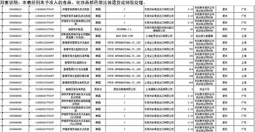 지난 12월 중국서 불합격된 한국산 화장품 명단 [질검총국 홈페이지 화면 캡처]