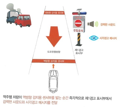 국도 역주행하면 '진입금지' 경고음 울린다 - 1