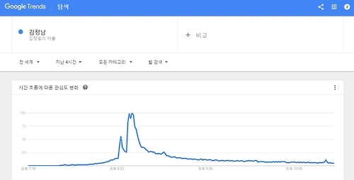 14일 밤 구글 검색어 '김정남(김정일의 아들)'의 검색 추이
