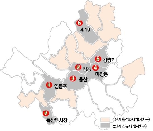 중심지 재생지역 7곳