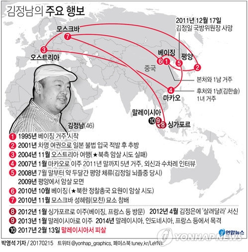 "김정남 말레이 올땐 늘 보디가드 있었다" 현지 지인 증언 - 2