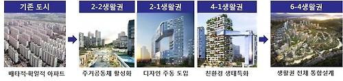세종시 첫 디자인 특화설계 아파트 4월 준공…새롬동 7천481가구 - 1