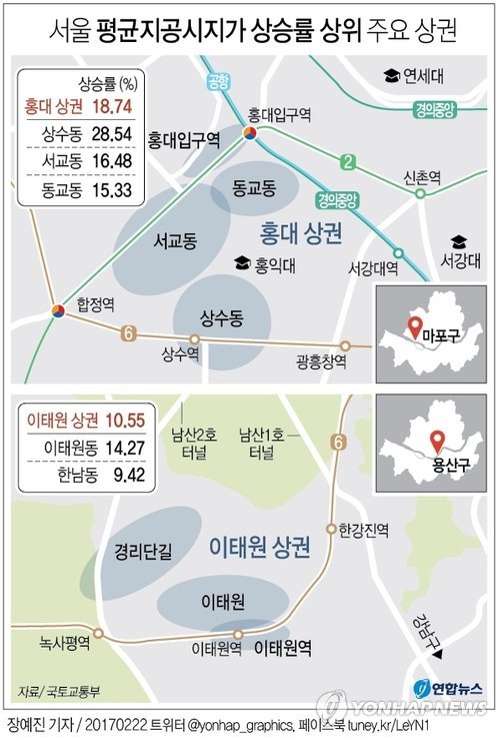 표준지 공시지가 4.94%↑…제주 상승률 1위·홍대상권 19%↑(종합) - 3