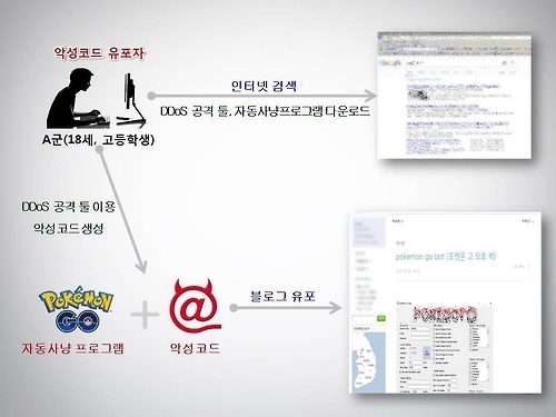 사건 개요도