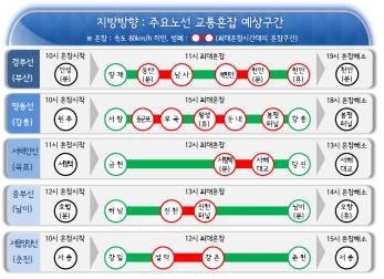 봄방학 나들이 차량에 주말 고속도로 다소 혼잡할 듯 - 2