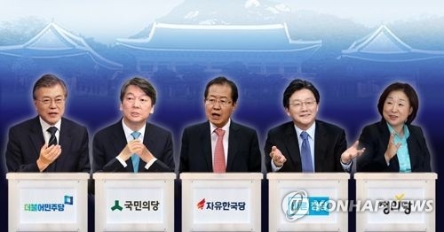 "문재인 38%, 안철수 35%…5자구도서 오차범위내 1,2위"<갤럽>(종합) - 1