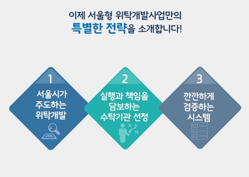 서울시 '여의도공원 규모' 시유지 공공시설로 위탁개발(종합) - 1
