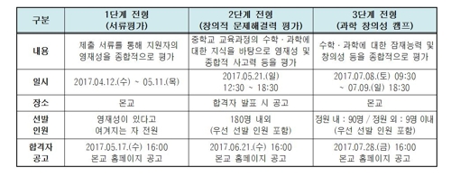 대구과학고 신입생 선발 전형