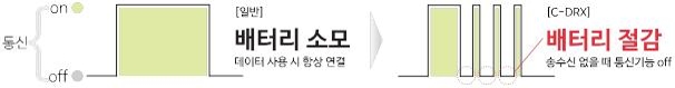 KT, 스마트폰 배터리 절감 기술 전국망에 첫 적용 - 1