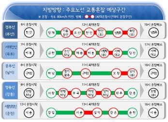 봄나들이 행렬에 주말 고속도로 다소 혼잡할 듯 - 2