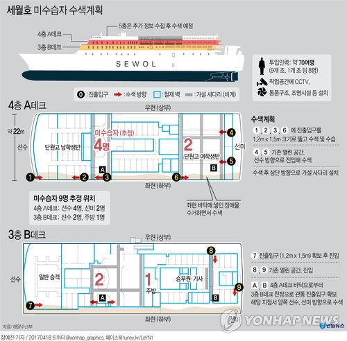 세월호 수색계획