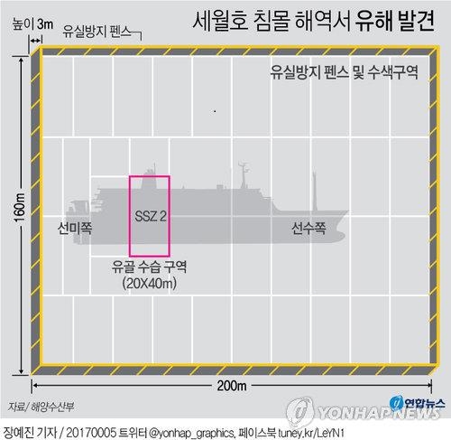 세월호 수중수색