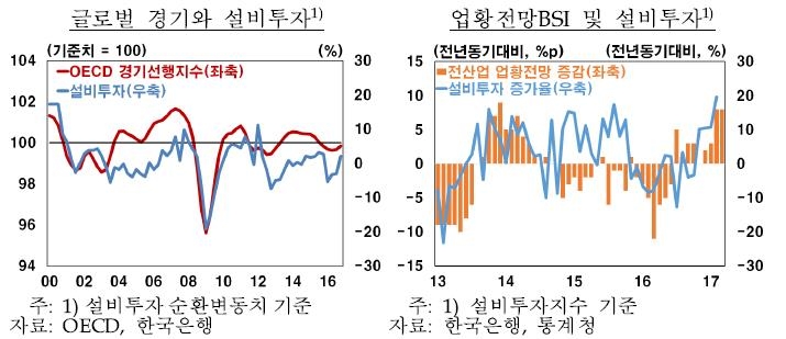 설비투자 기지개…시설자금 대출 400조 넘어 사상 최대 - 3