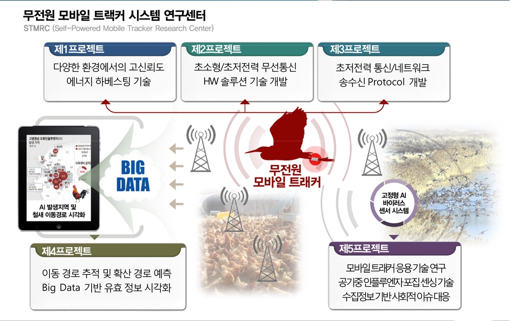 배터리 없는 초소형 위치추적 기술 개발 추진