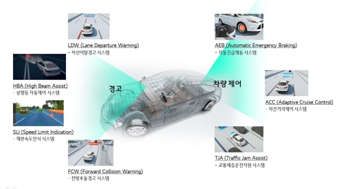 LG전자, 벤츠에 자율주행차용 카메라 공급키로 - 1