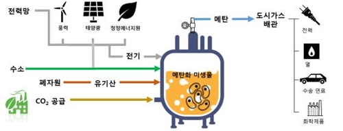 기술 개요