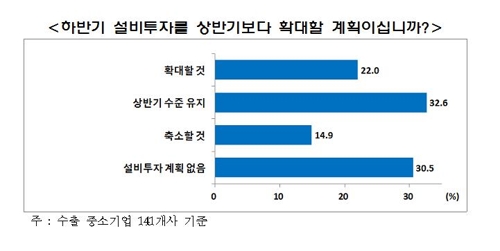 IBK경제연구소 설문조사 결과