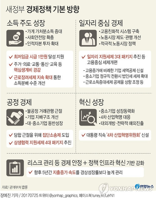 일자리·양극화 '반드시 잡는다'…김동연號 조직개편 마무리(종합) - 2