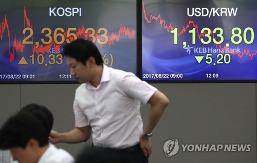 증시 '조정장세'…주식형펀드로 돈 몰린다 - 1