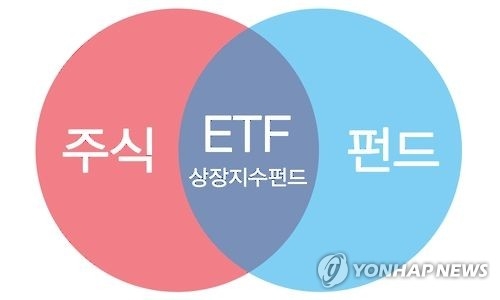 '코스피 상승세 타고' ETF 각광…순자산 30조원 눈앞 - 1