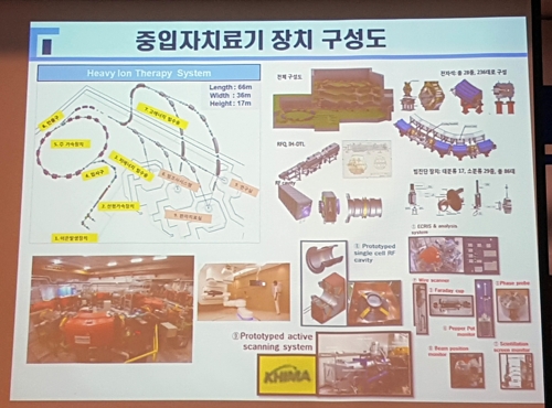 중입자치료기 장치 구성도