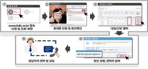 예보 홈페이지서 파산 금융회사 채무조정 상담신청 - 1