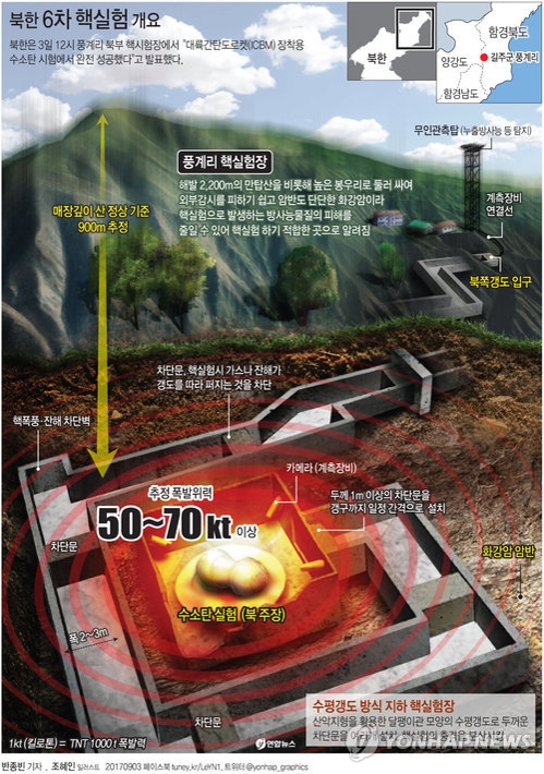 [그래픽] 북한 수소탄 실험 성공 주장