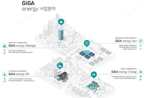 KT "스마트기술로 에너지절약…한전과 글로벌 진출"(종합) - 1