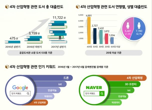 4차 산업혁명 빅데이터 분석