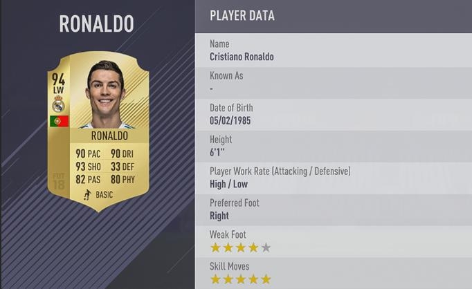 FIFA 18 능력치 1위 호날두