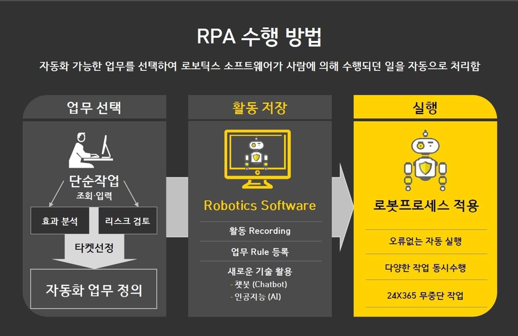 EY한영 "신한은행 대출영역에 RPA 구축" - 1