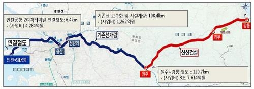 2018 평창동계올림픽 수송지원 철도 노선도