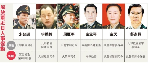 중국 인민해방군 인사이동