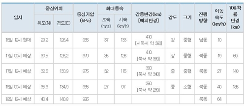 16일 정오 현재 태풍 '탈림' 현황