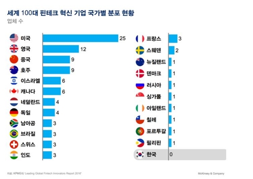 "인터넷은행 원가경쟁력 갖기 어렵다" - 2